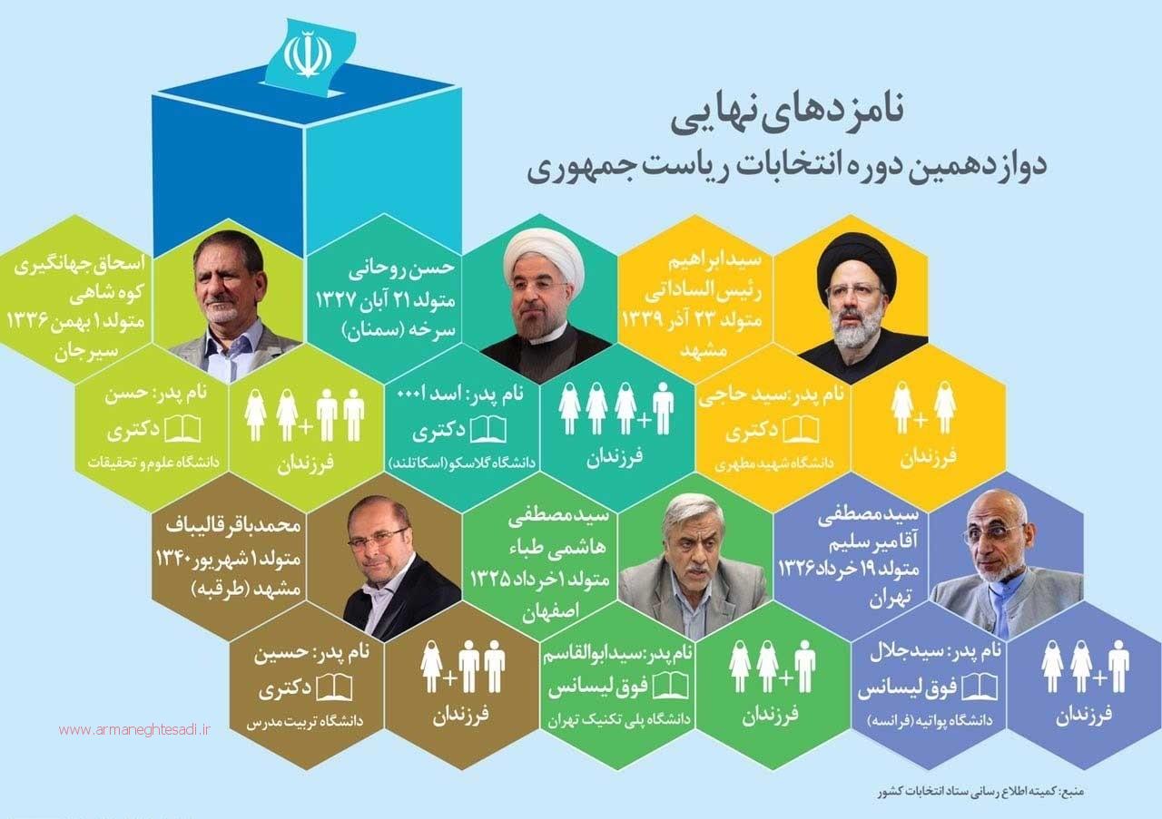 انتخابات ریاست جمهوری 96 - روحانی، جهانگیری، هاشمی طبا، رئیسی، قالیباف، میرسلیم