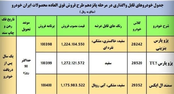 ایران خودرو با نخستین فروش فوری در ۱۴۰۰+جدول