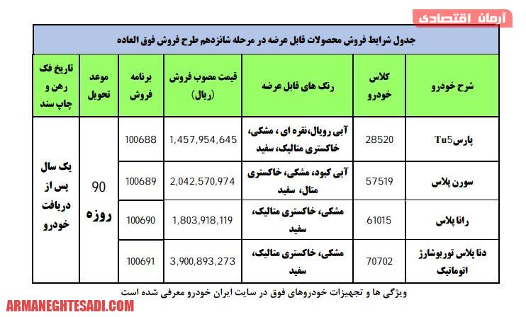 قیمت محصولات ایرانخودرو