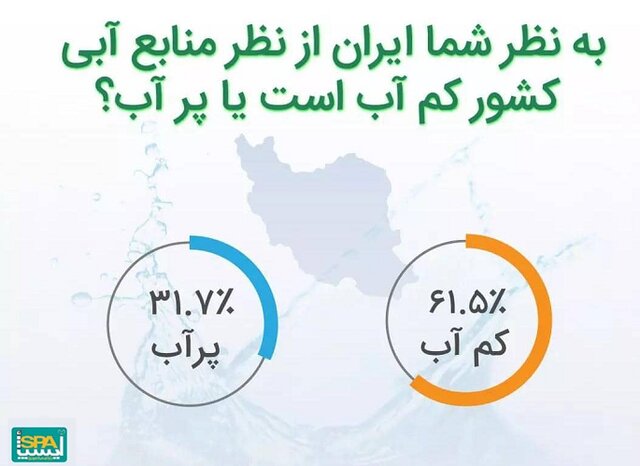 ایران از لحاظ منابع آبی در چه وضعیتی قرار دارد؟
