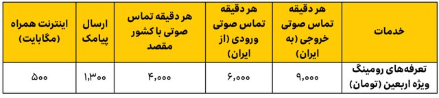 خدمات اپراتورهای تلفن همراه برای زائران حسینی اعلام شد