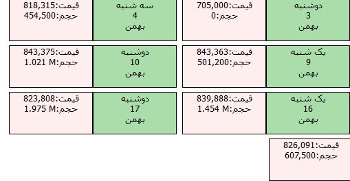 ربع سکه همچنان مهمان بورس/ یک ربع سکه بورسی چند؟