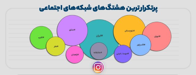 زیست اینترنتی ایرانیان در ۱۴۰۱ چطور بود؟/بازگشت تلگرام به زندگی کاربران