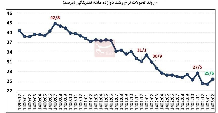 مهر بطلان نقشه شوم دلالان/اثر تحولات سیاسی برارز ناپایدار شد