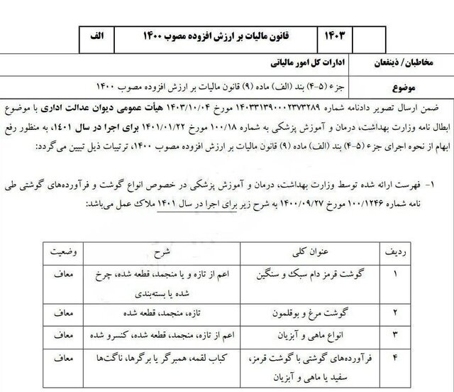 معافیت انواع گوشت و فرآورده‌های آن از مالیات بر ارزش افزوده
