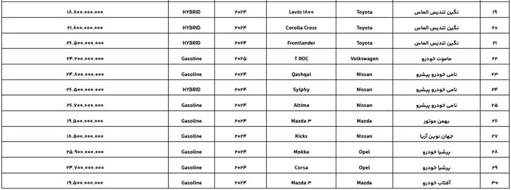 لیست جدید ثبتنام خودروهای وارداتی؛ ۳۰ مدل اضافه شد