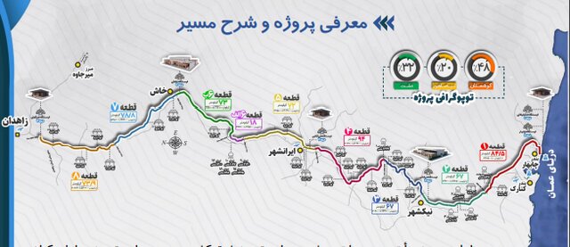 وعده تکمیل راه‌آهن چابهار - زاهدان تا پایان امسال