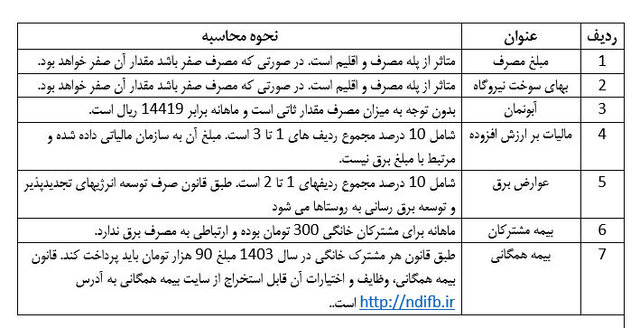 نحوه محاسبه قبوض برق+جدول