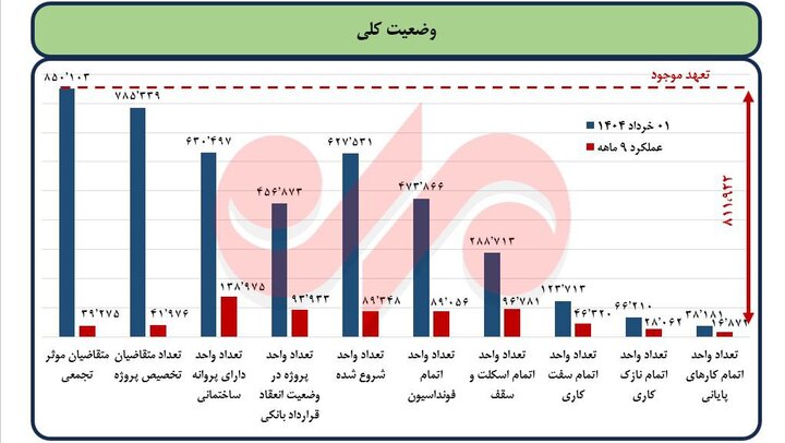 وضعیت نهضت ملی پس از شهید رئیسی؛ عملکرد مسکنی دولت چهاردهم مشخص شد