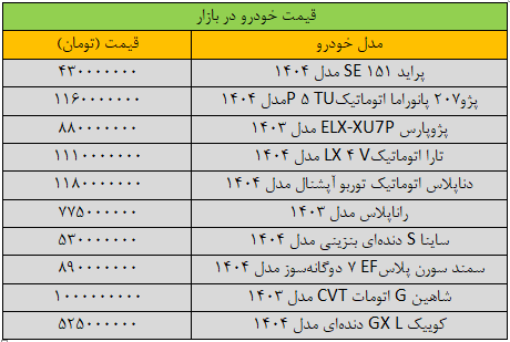قیمت جدید دلار، یورو و سایر ارزها امروز ۲۶ مردادماه ۱۴۰۴/ کف قیمتی دلار شکست