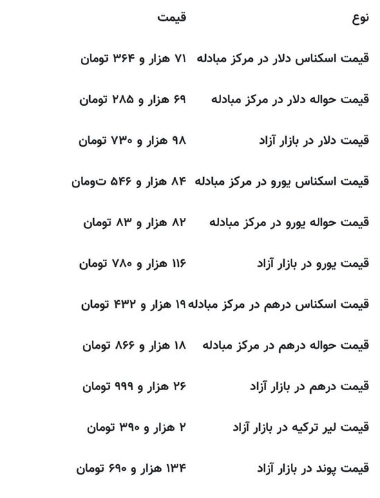 قیمت جدید طلا و سکه در ۲۷ شهریورماه ۱۴۰۴