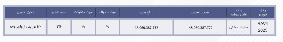 عرضه خودروهای وارداتی از ۲ تا ۴.۸ میلیارد تومان