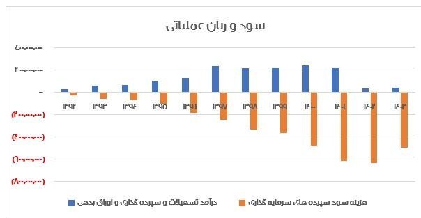 ۳ ناترازی در بانک آینده؛ از جریان نقدینگی تا شکاف دارایی و بدهی ۳ ناترازی در بانک آینده؛ از جریان نقدینگی تا شکاف دارایی و بدهی