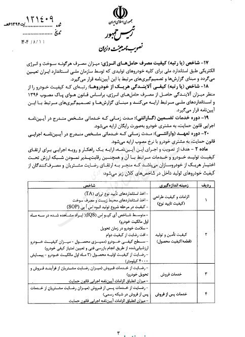 آییننامه ۱۶ مادهای ارتقای کیفیت خودرو ابلاغ شد