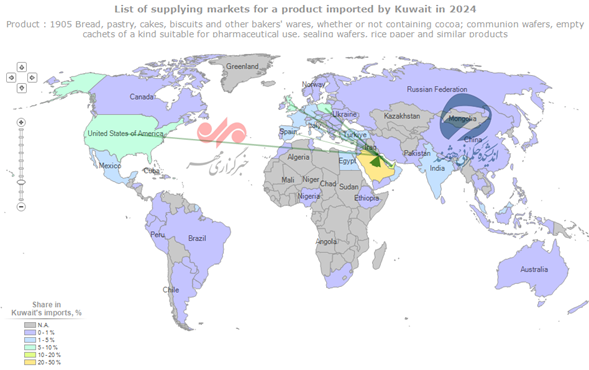 فرصت‌های از دست‌رفته ایران در بازار ۵۰ میلیارد دلاری کویت