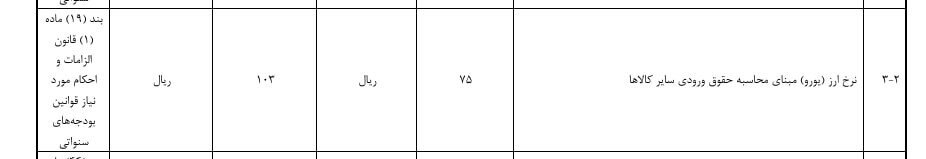 نرخ ارز مبنای گمرکی تعیین شد؛ هر دلار ۸۵ هزار تومان، یورو ۱۰۳ هزار تومان