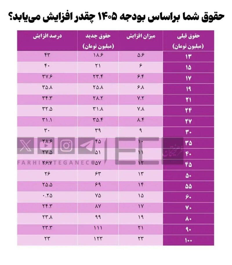 حقوق کارمندان