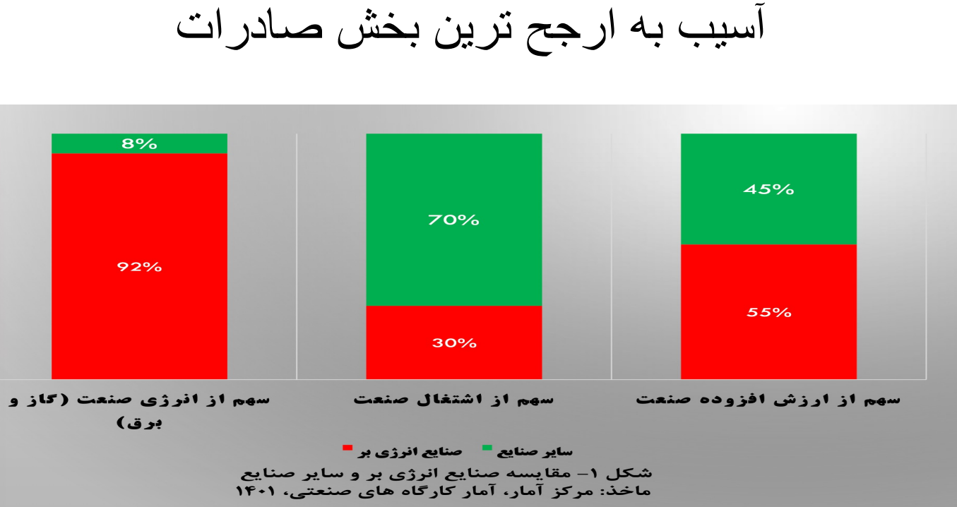 با وجود افزایش ارز ترجیحی سو تغذیه رشد کرد