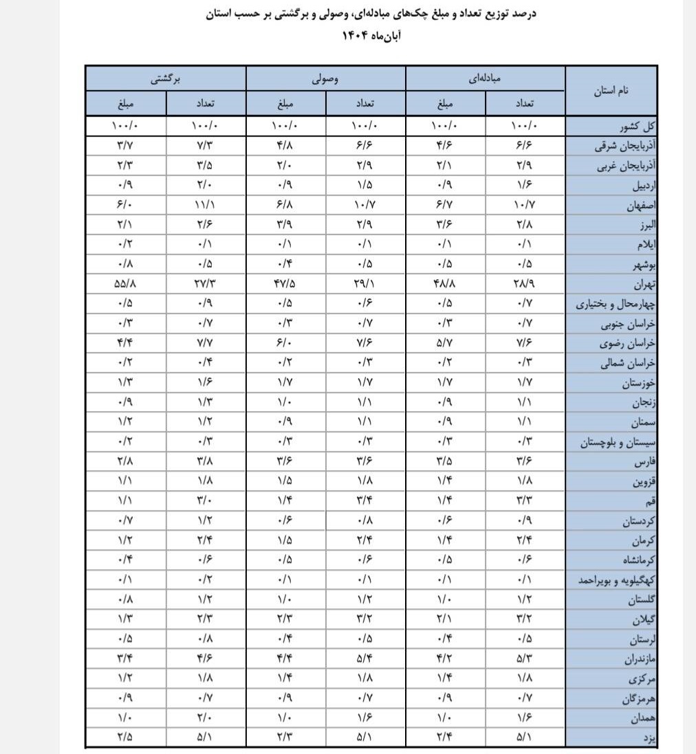 از جنگ تا ناترازی انرژی؛ چرا چکها برگشت خوردند؟ از جنگ تا ناترازی انرژی؛ چرا چکها برگشت خوردند؟