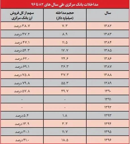 ارزپاشی علیه اقتصاد ارزپاشی علیه اقتصاد