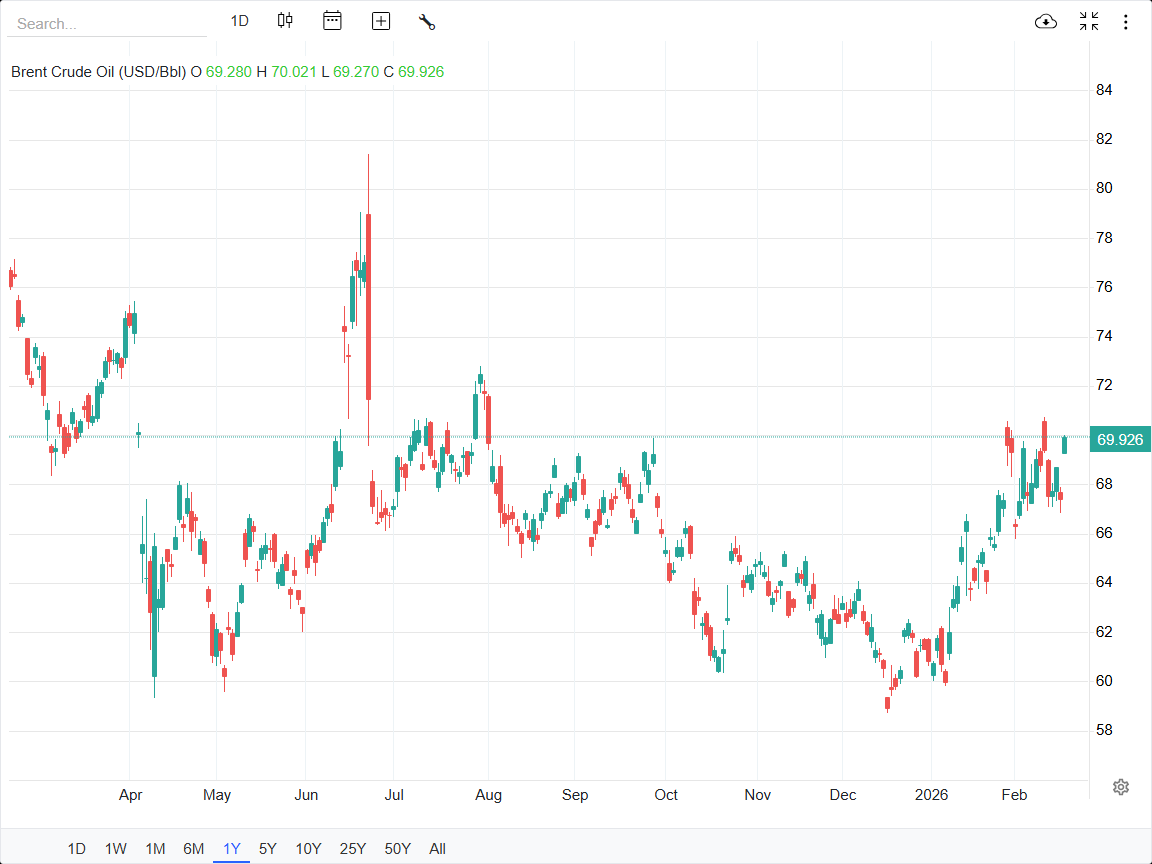 پرواز بهای نفت خام در بازارهای جهانی