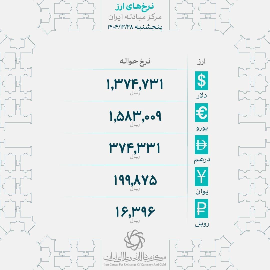 حواله دلار با نرخ ۱۳۷ هزار تومانی امسال را به پایان برد