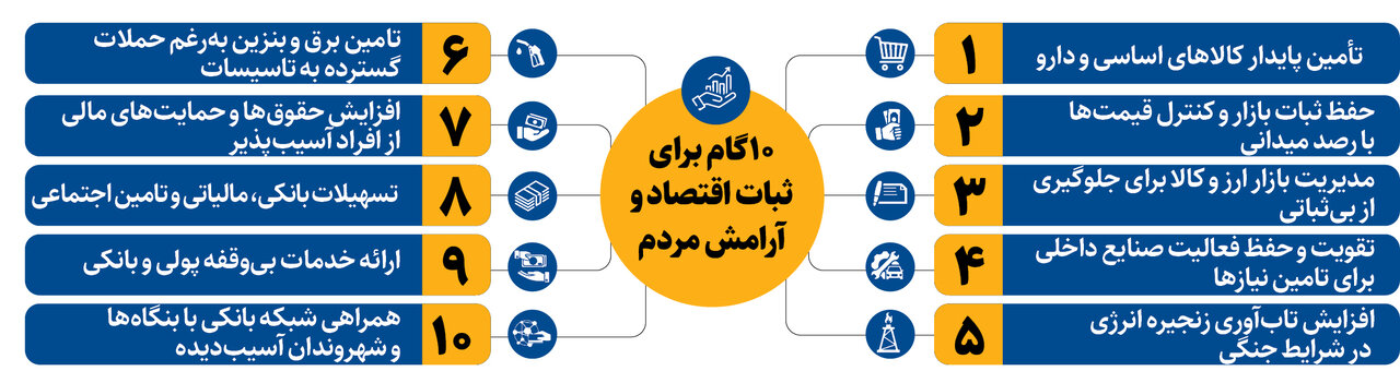 آرامش اقتصاد در 50روز پرتنش با کدام تدابیر اتفاق افتاد؟