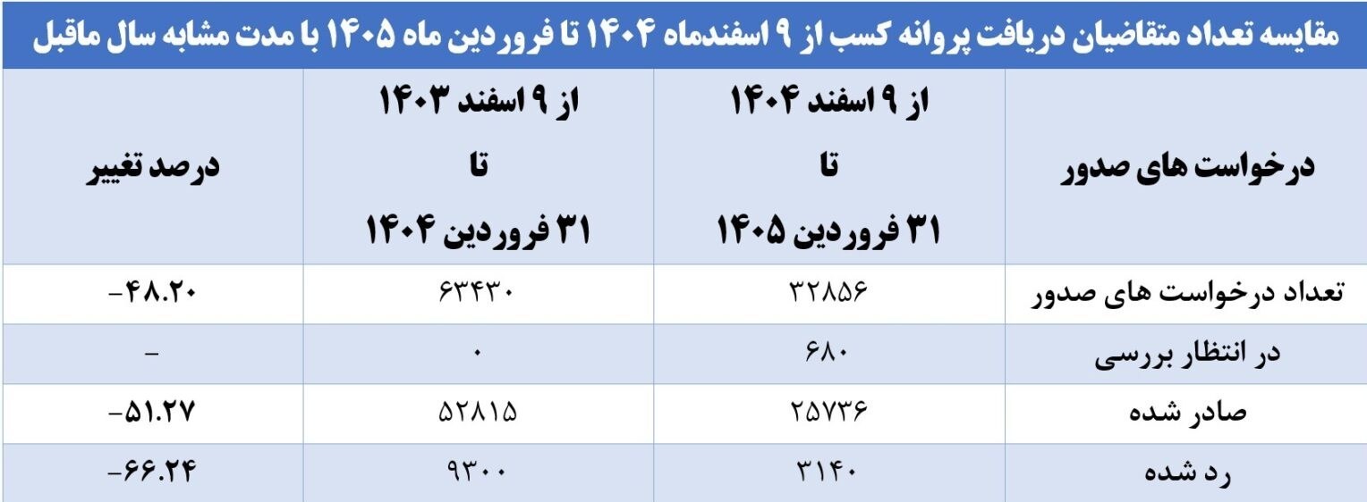 اتاق اصناف ایران ,