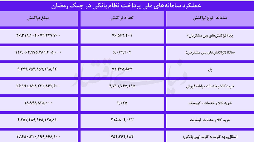 چهار روایت از ۴۰ روز بانکداری چهار روایت از ۴۰ روز بانکداری