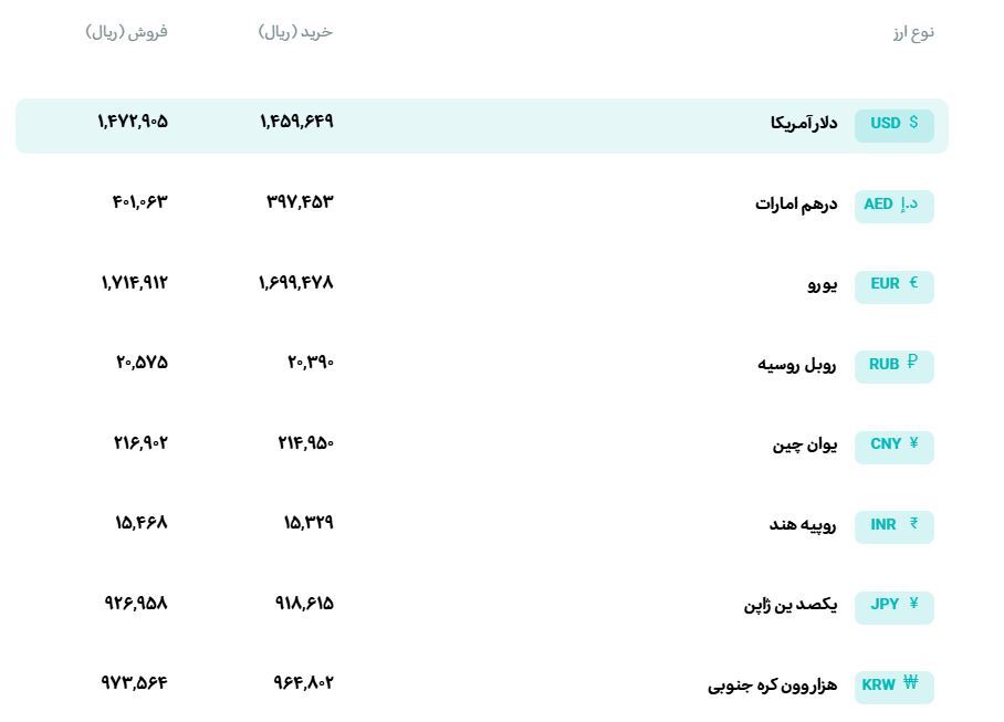 قیمت دلار و یورو مرکز مبادله ایران؛ امروز سه‌شنبه ۵ خرداد ۱۴۰۵