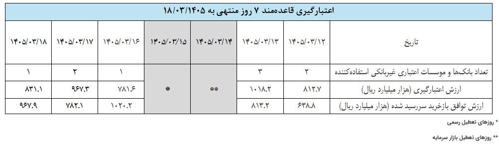 گزارش عملیات اجرایی سیاست پولی
