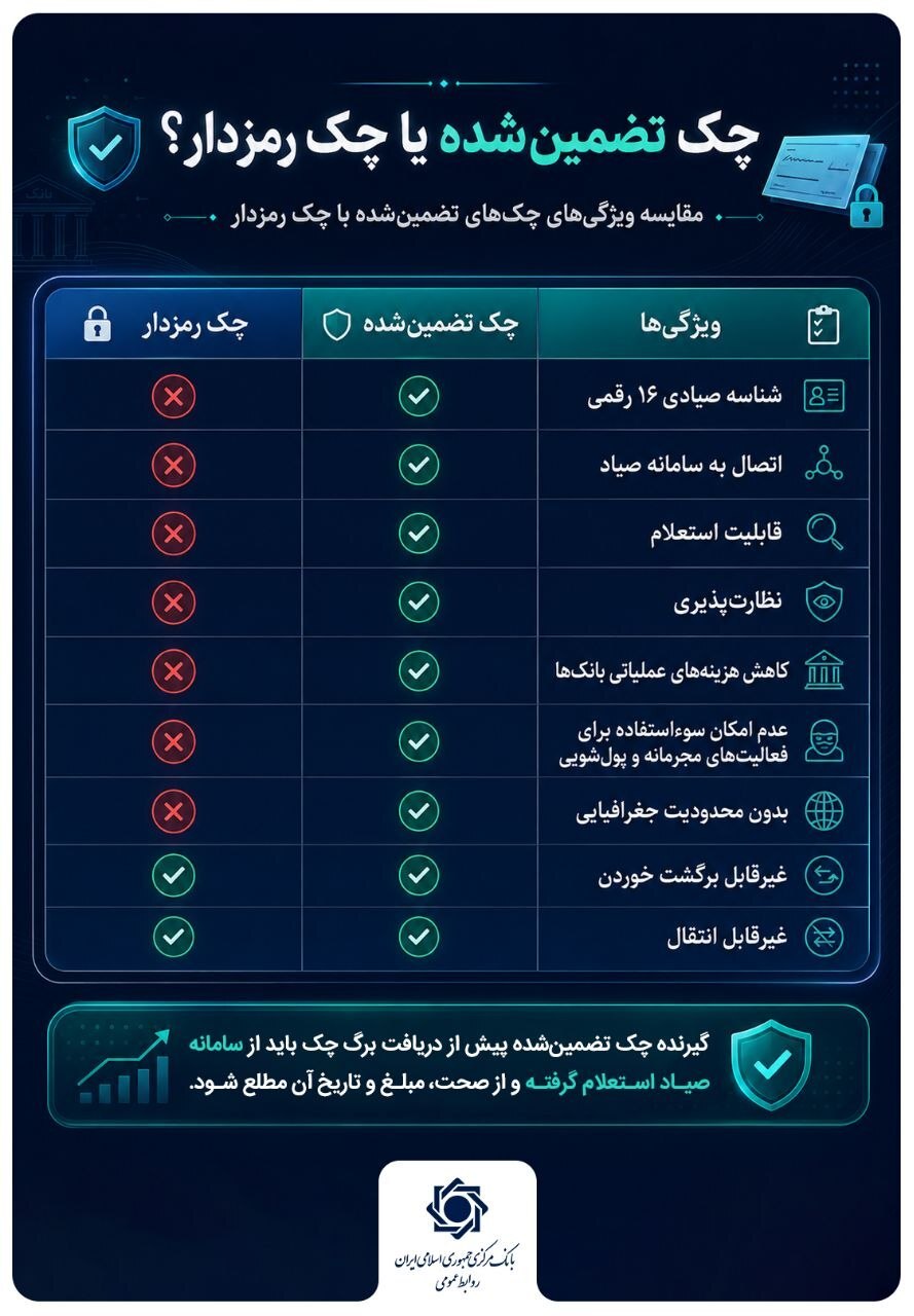چک تضمین شده یا چک رمزدار؟