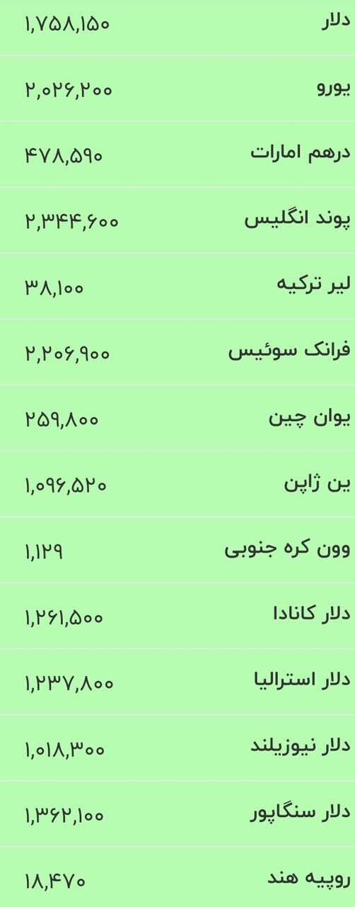 قیمت جدید دلار، یورو و سایر ارزها امروز ۱۷ خرداد ۱۴۰۵/ + جدول