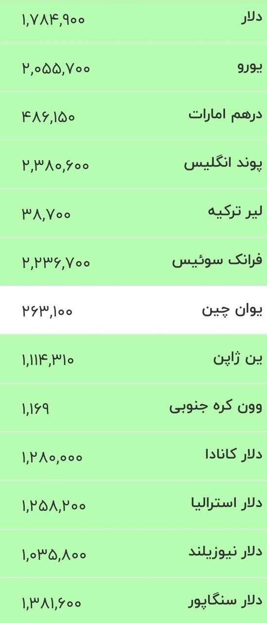 قیمت جدید دلار، یورو و سایر ارزها امروز ۱۸ خرداد ۱۴۰۵/  دلار درجا زد + جدول
