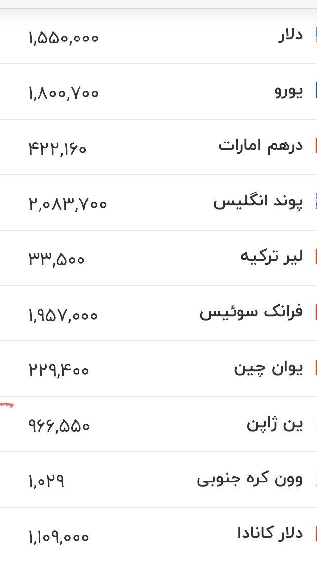 قیمت زمان بازگشایی دلار، یورو و سایر ارزها امروز ۲۷ خرداد ۱۴۰۵/ کف قیمت دلار باز هم شکسته شد + جدول