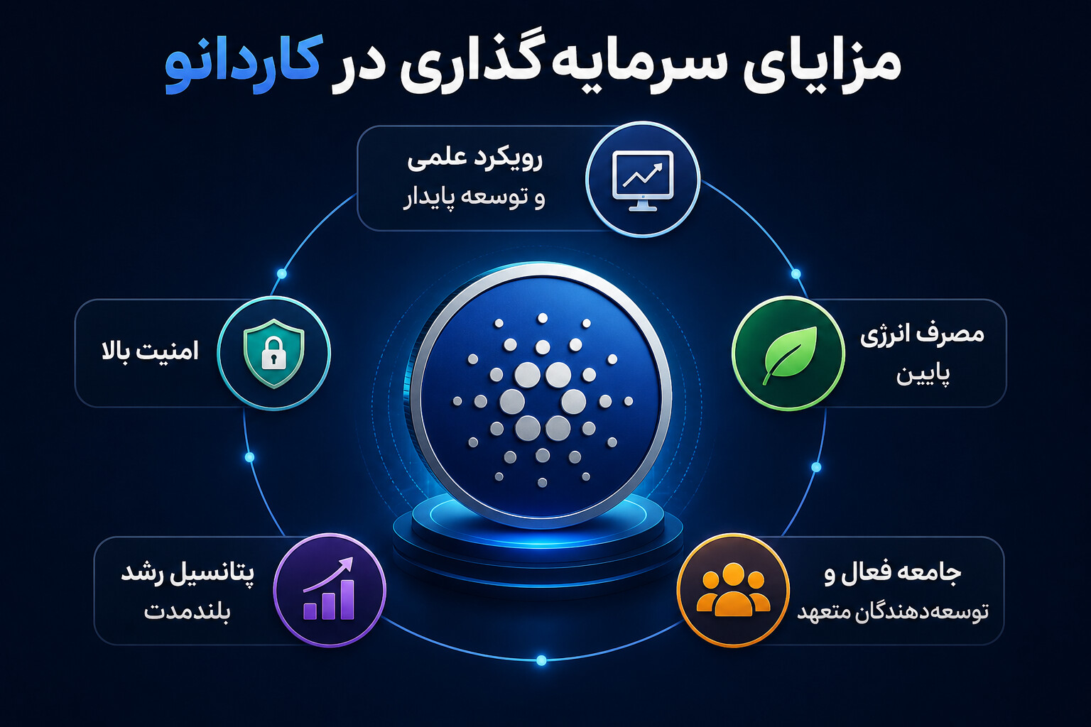 مزایای سرمایه گذاری در کاردانو