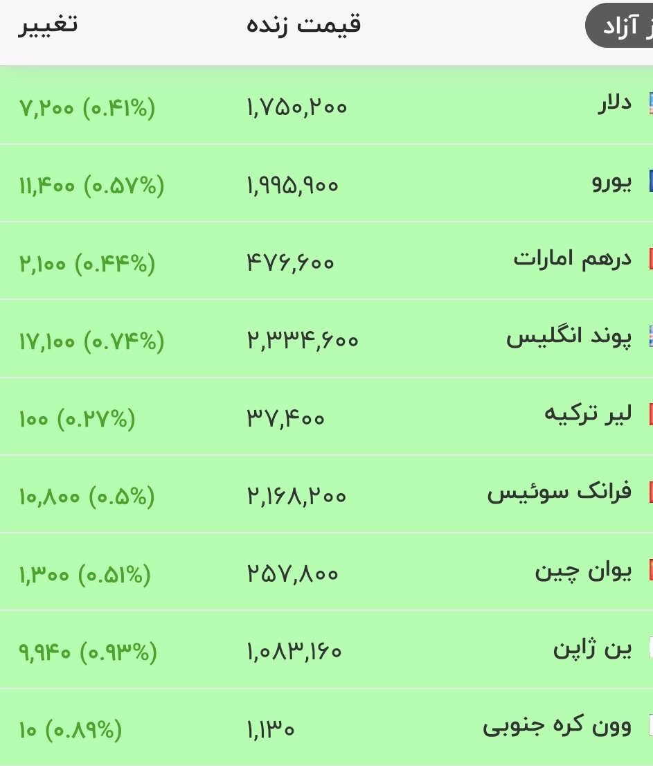 قیمت جدید دلار، یورو و سایر ارزها امروز ۱۱ تیرماه ۱۴۰۵/ دلار یک کانال دیگر جلو رفت + جدول