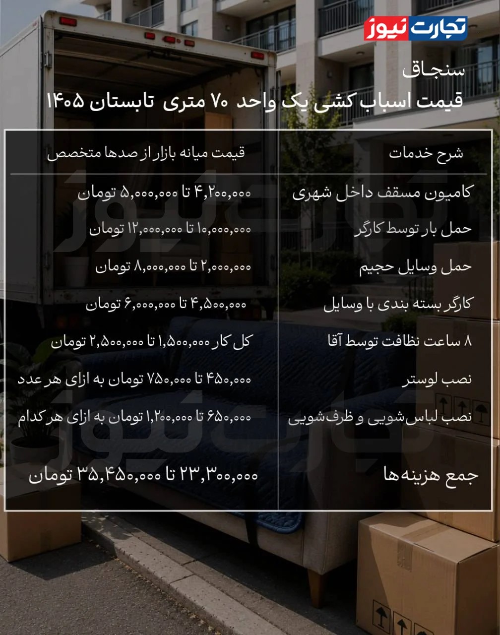 هزینه اسباب‌کشی در تهران چند؟/ یک جابه‌جایی ساده ۲۳ تا ۳۵ میلیون تومان آب می‌خورد! + جدول هزینه‌ها