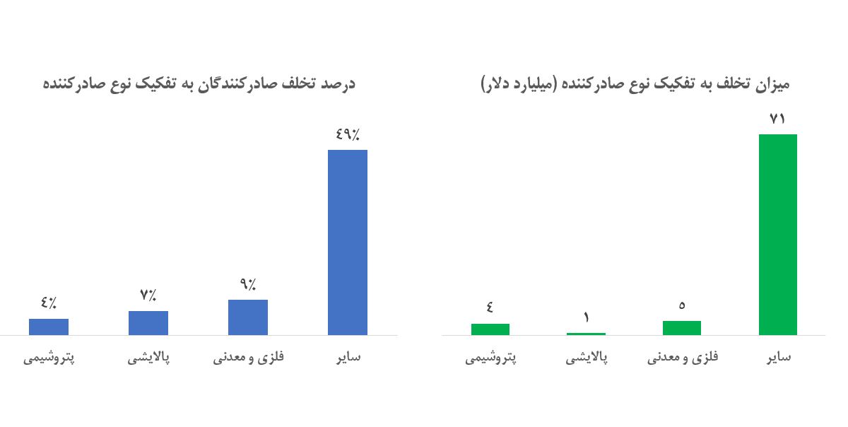 پاسخ به ابهام ۸۱ میلیارد دلاری؛ ارزها به اقتصاد برگشتهاند پاسخ به ابهام ۸۱ میلیارد دلاری؛ ارزها به اقتصاد برگشتهاند