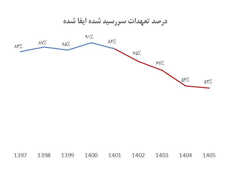 پاسخ به ابهام ۸۱ میلیارد دلاری؛ ارزها به اقتصاد برگشتهاند پاسخ به ابهام ۸۱ میلیارد دلاری؛ ارزها به اقتصاد برگشتهاند