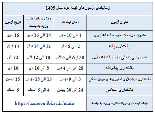 زمان برگزاری آزمون‌های سنجش صلاحیت حرفه‌ای داوطلبان تصدی سمت‌های مدیریتی در بانک‌ها و موسسات اعتباری اعلام شد