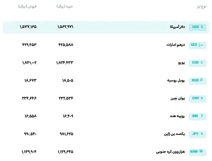نرخ ارز