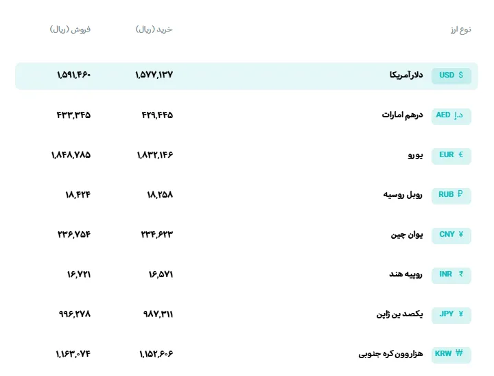 نرخ ارز