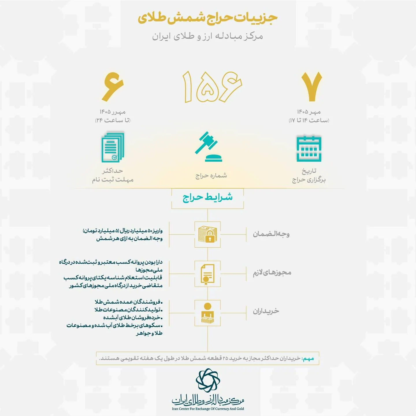 اینفو