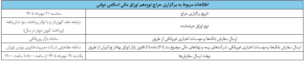 نتیجه هجدهمین حراج اوراق مالی اسلامی دولتی در سال ۱۴۰۵ و تاریخ برگزاری حراج نوزدهم