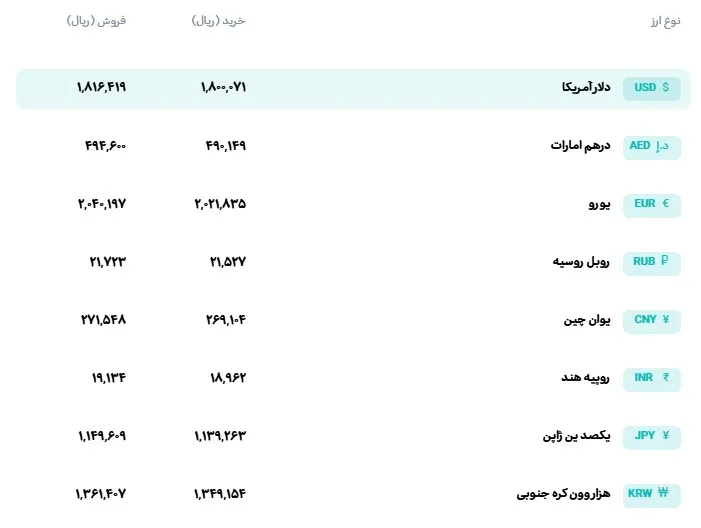 نرخ ارز نرخ ارز