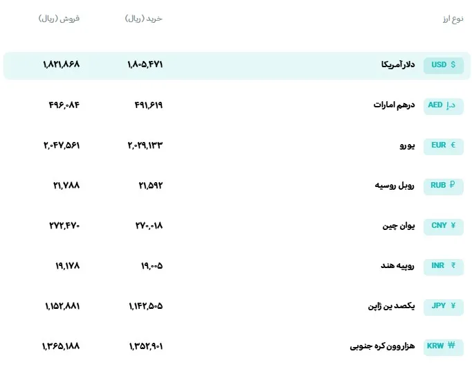 نرخ ارز