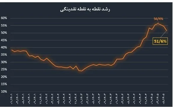 نمودار