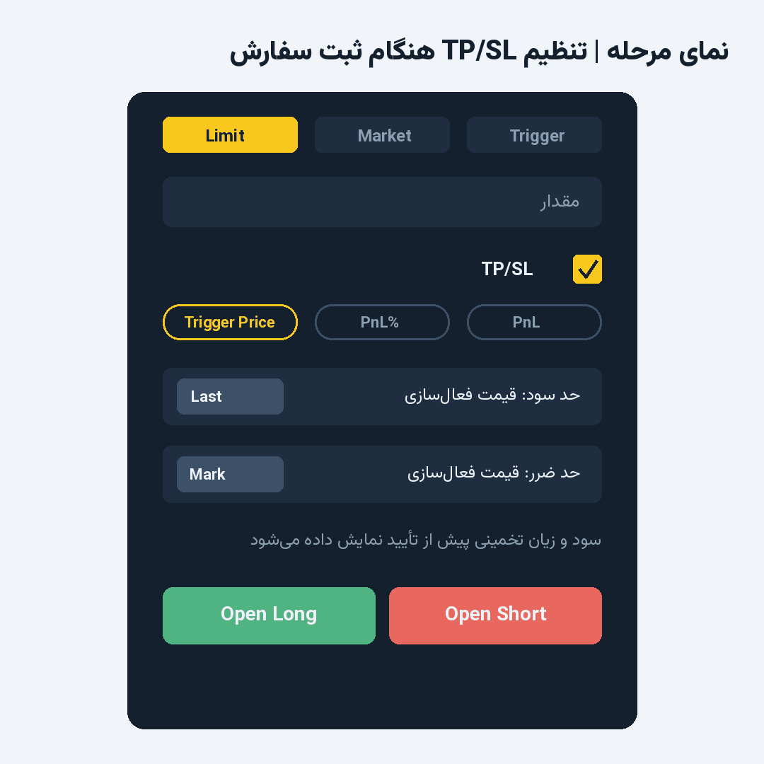 نمای مرحله | گزینه TP/SL در پنل سفارش فیوچرز ال بانک
