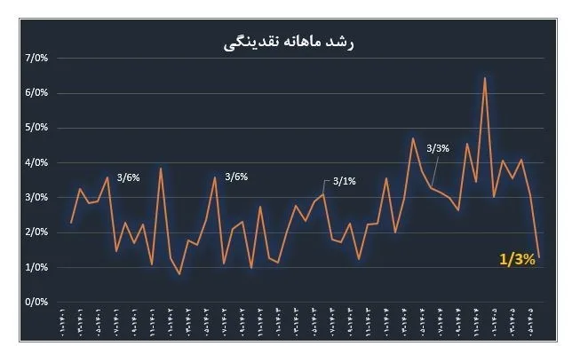 نمودار